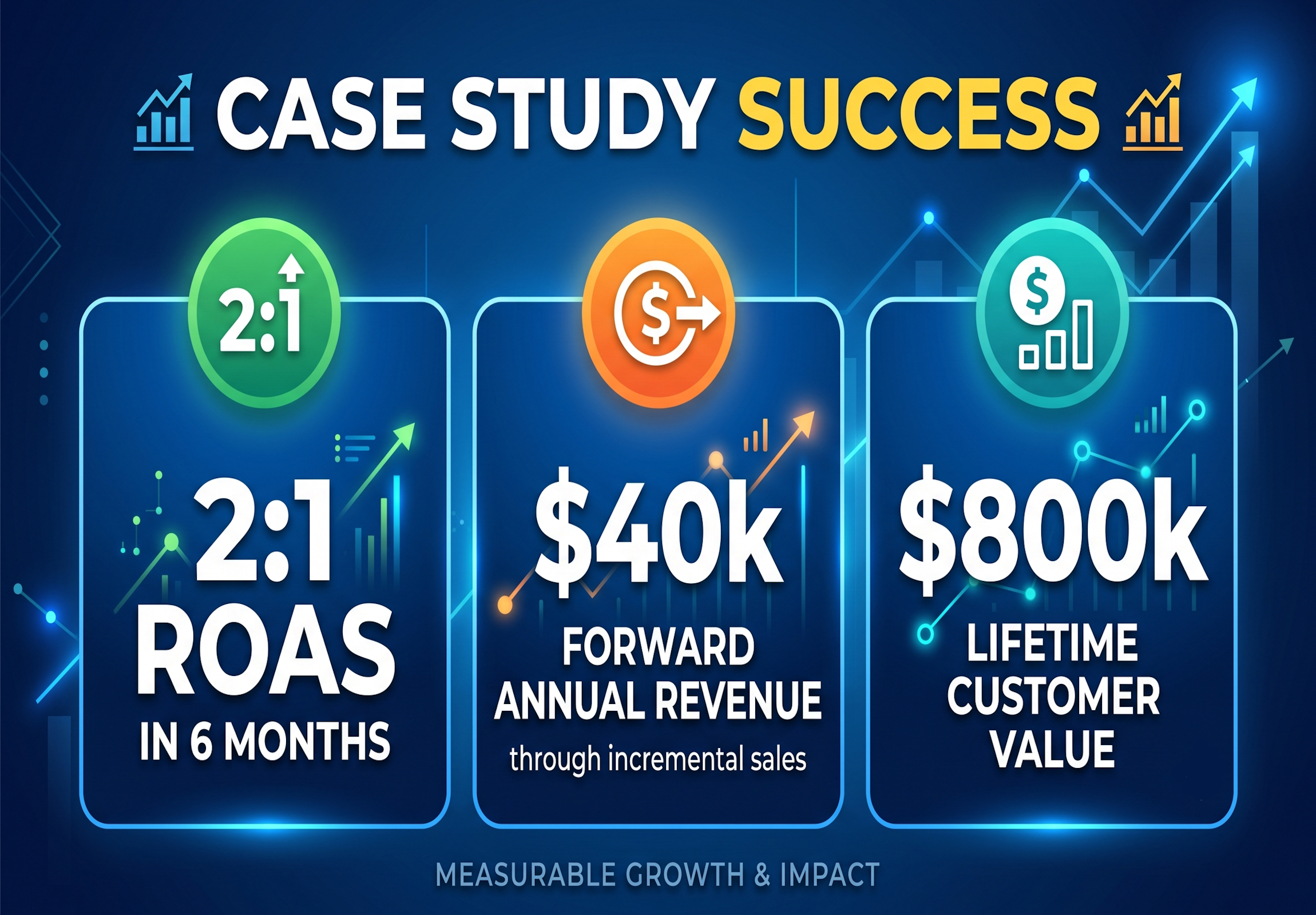 How Propel Collective Delivered $800k in Customer Lifetime Value for a Financial Advisor featured image